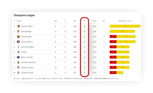 soccer cards leaderboard sorting 1