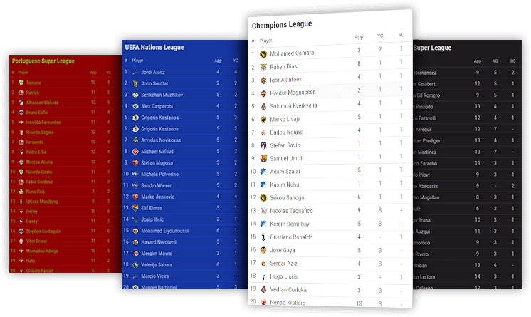 soccer cards leaderboard desktop and mobile