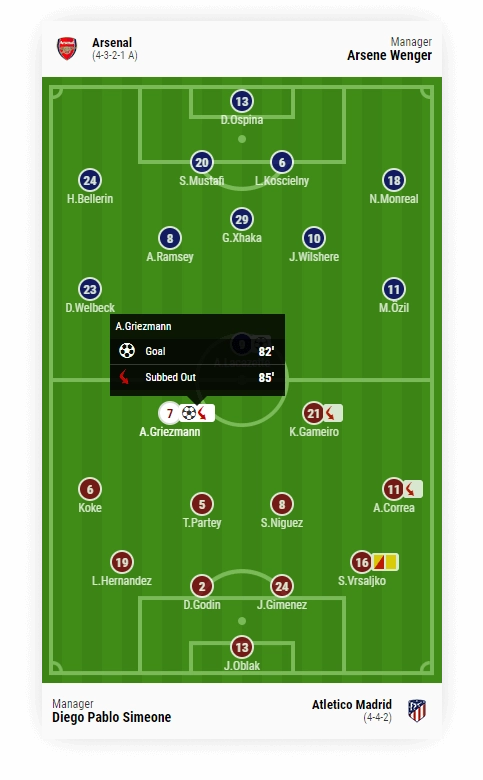 soccer formation easy to follow events 1