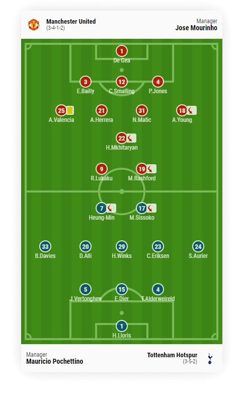 soccer formation understanding the tactics 2