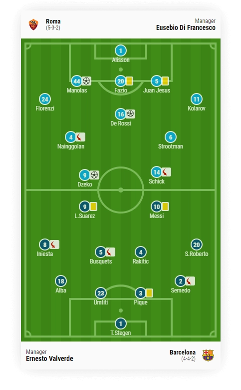 soccer formation understanding the tactics 3