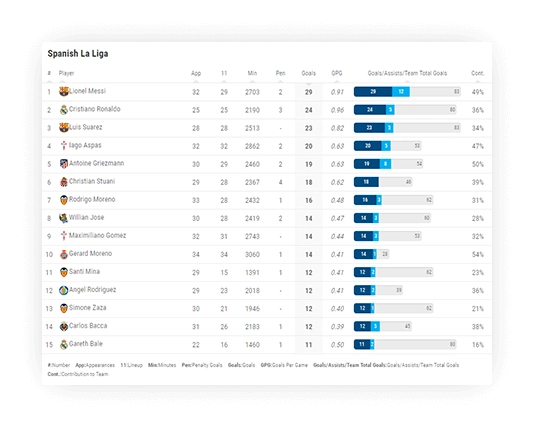 soccer goals leaderboard large mode