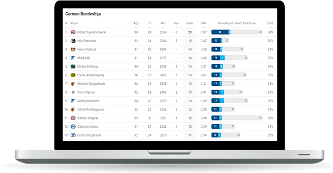soccer goals leaderboard widget overview