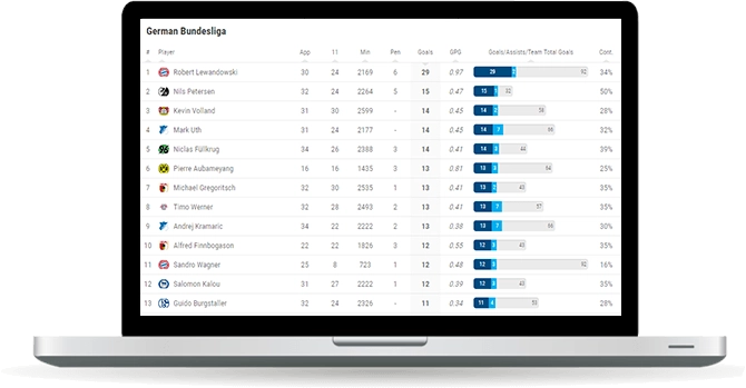 soccer goals leaderboard widget overview