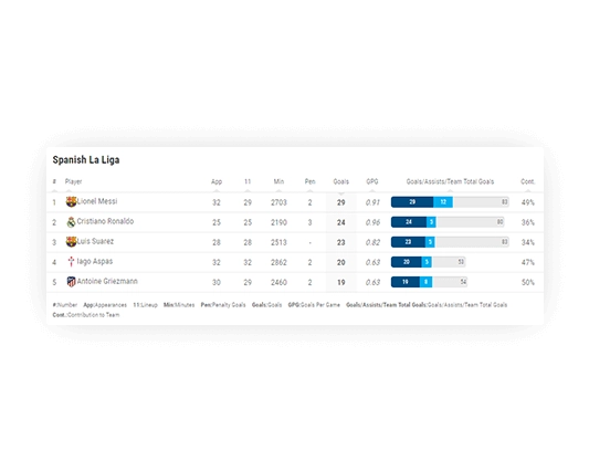 soccer goals leaderboard small mode