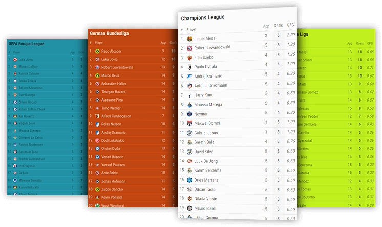 soccer goals leaderboard desktop and mobile