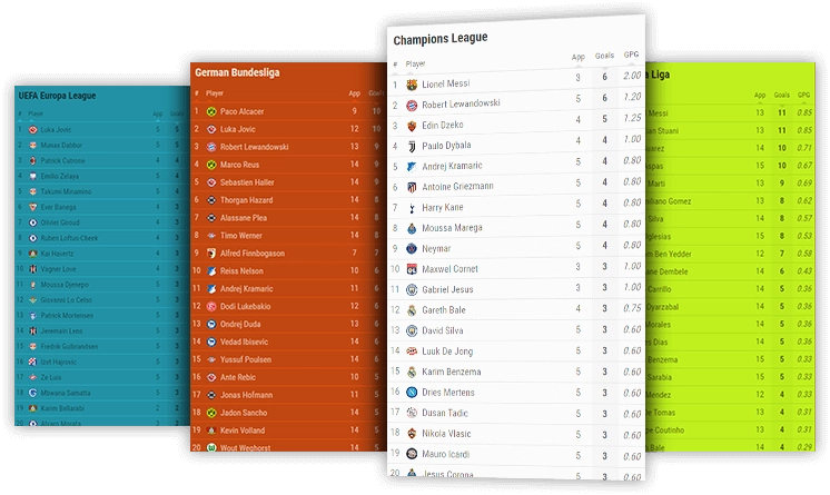 Soccerstats.com: Football stats, live scores, results, scorers and