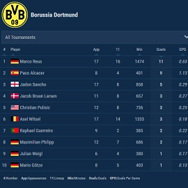 soccer team leaderboard goal