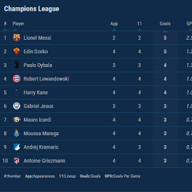 Soccer Widgets Sports Data Soccer Xml Api Data