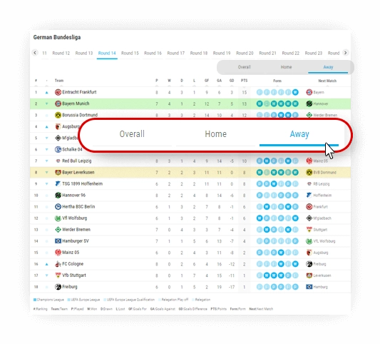 soccer h2h standings home away standings