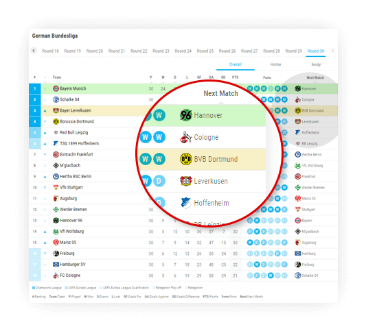Soccer H2h Standings Widget Head To Head Data Api Xml