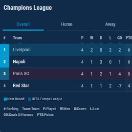 soccer h2h standings