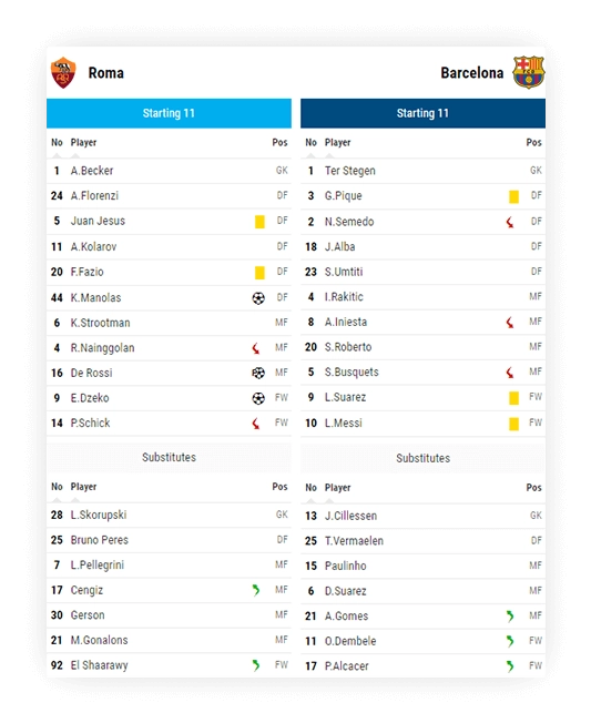 soccer lineups with all aspects