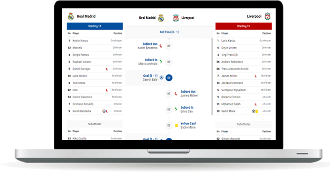 soccer lineups widget overview