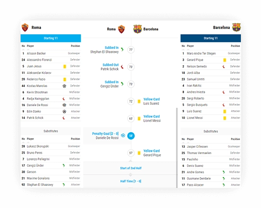 soccer lineups view combinations 2