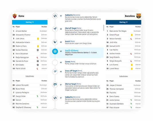 soccer lineups view combinations 3