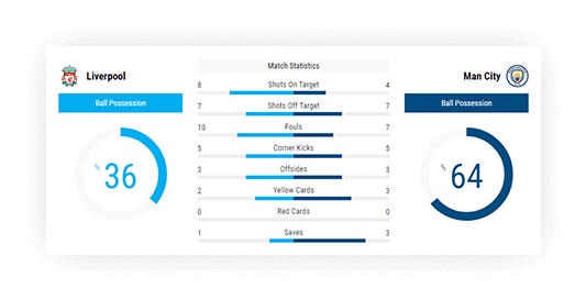 FootballDL - Live Soccer Stats  App Price Intelligence by Qonversion