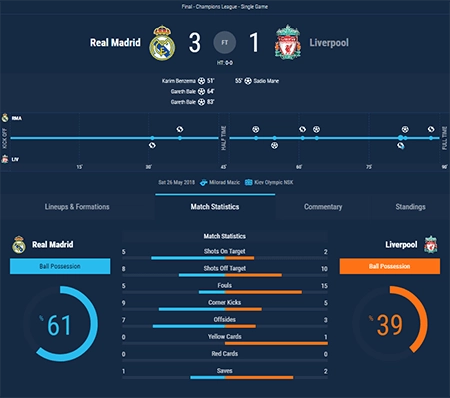 Soccer Livescore Widgets, Live Widget, Soccer Livescore API