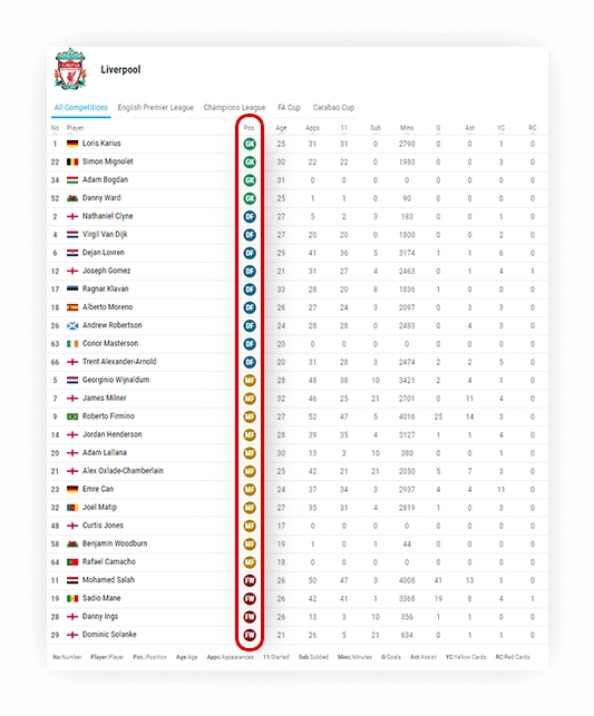 soccer squad with statistics sorting 1