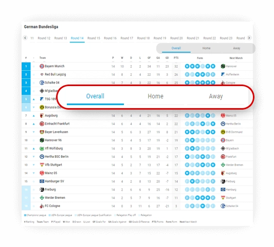 soccer standings home away standings 2