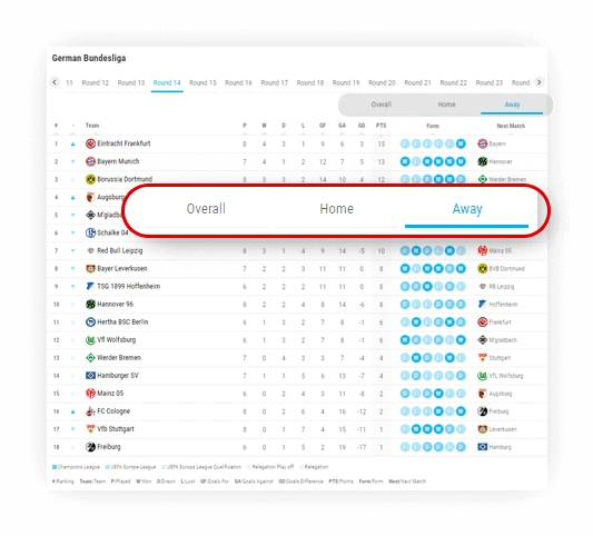 soccer standings home away standings 4