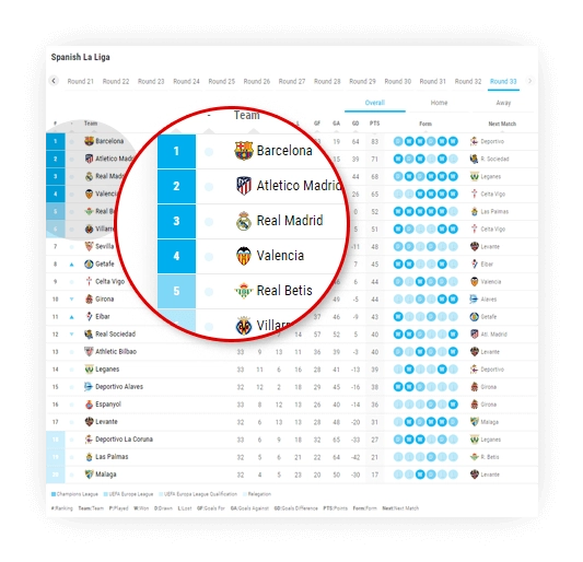 soccer standings on off components 2