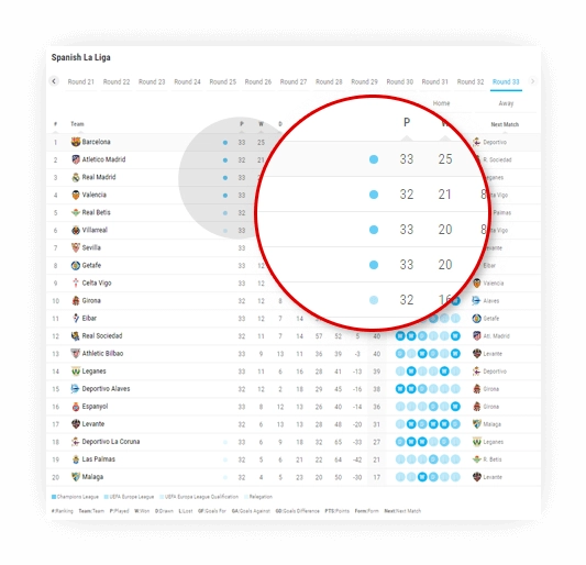 soccer standings on off components 3