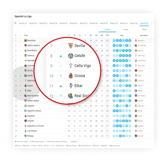 soccer standings on off components 4