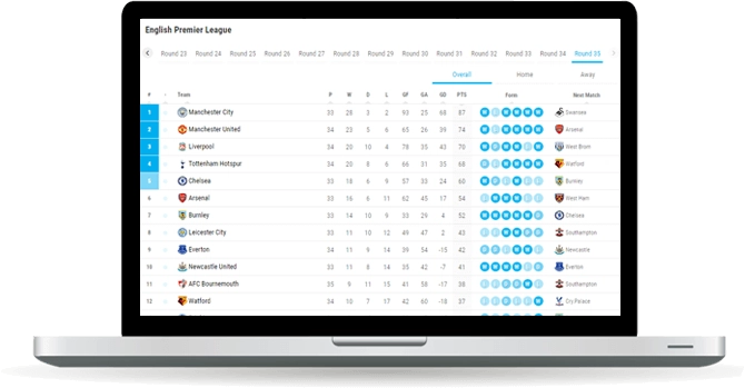 broadage livescores widget overview