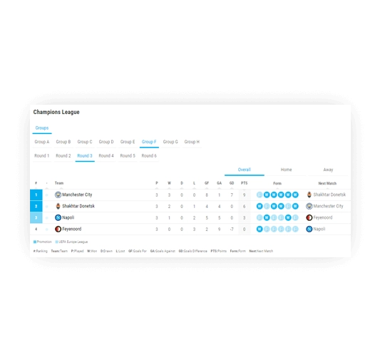 soccer standings stage based standings 1