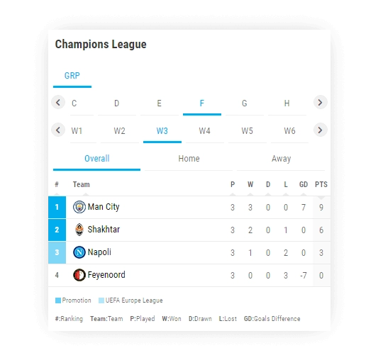 soccer standings stage based standings 2