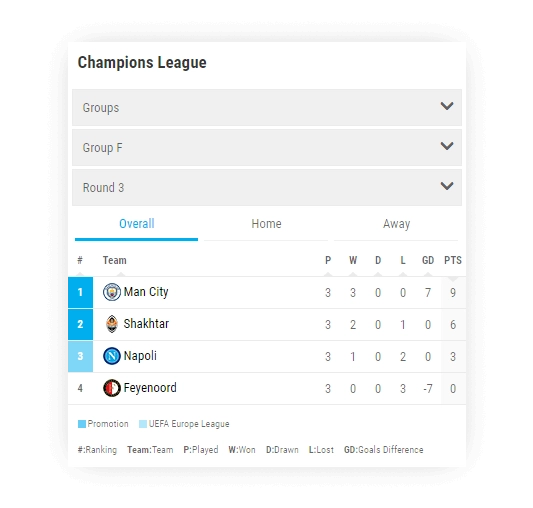 soccer standings stage based standings 3