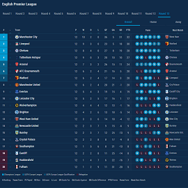 Soccer Livescore Widgets Live Widget Livescore Api Xml Feeds