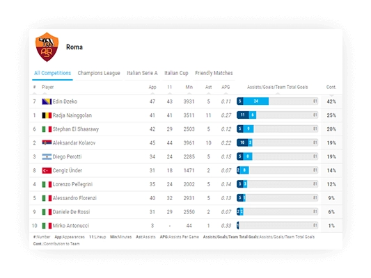 soccer team assists leaderboard large mode