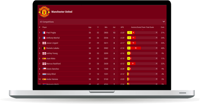 soccer team assists leaderboard widget overview