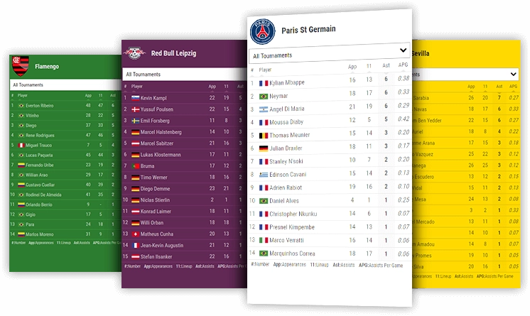 soccer team assists leaderboard desktop and mobile