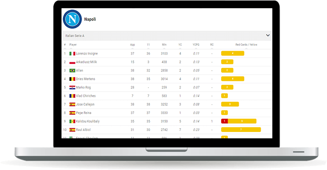 soccer team cards leaderboard widget overview