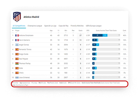 soccer team goals leaderboard data descriptions