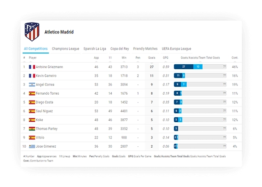 soccer team goals leaderboard large mode