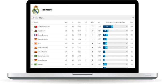 soccer team goals leaderboard widget overview