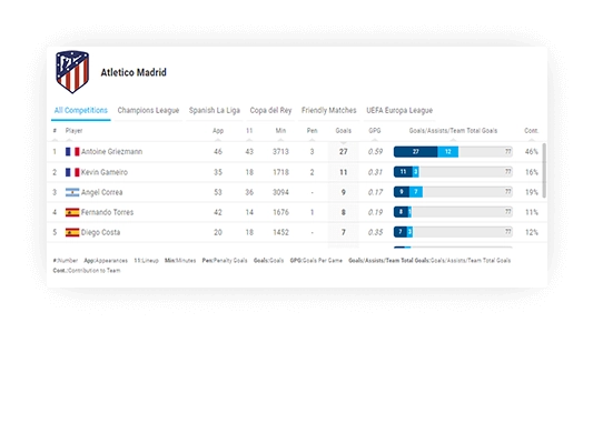 soccer team goals leaderboard small mode