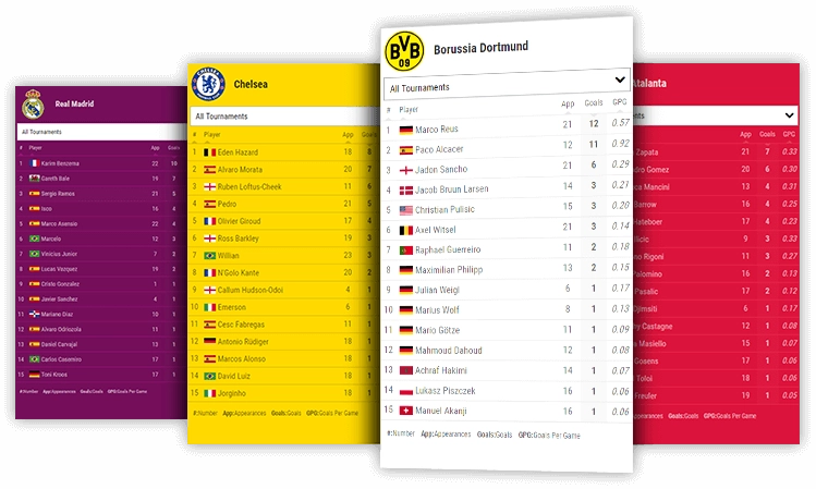 soccer team goals leaderboard desktop and mobile