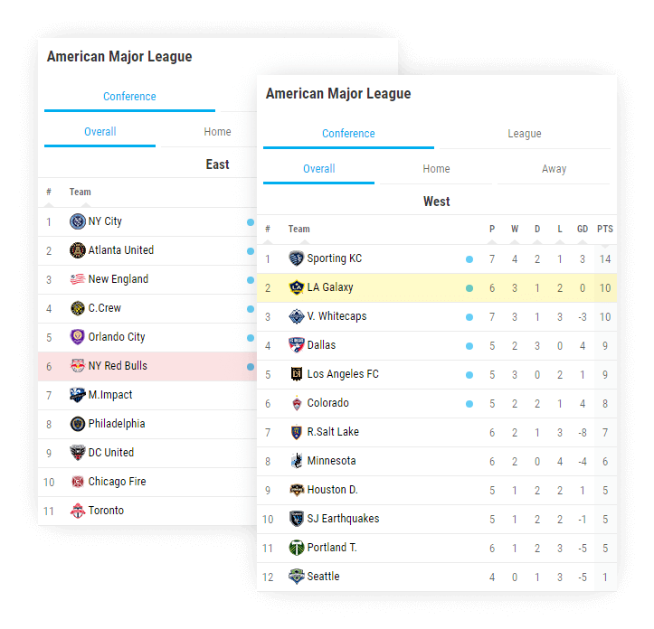 Soccer Team Standings Widget Soccer League Tables API XML Feed