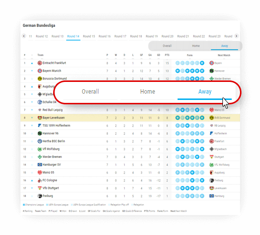 Soccer Team Standings Widget, Soccer League Tables API XML Feed