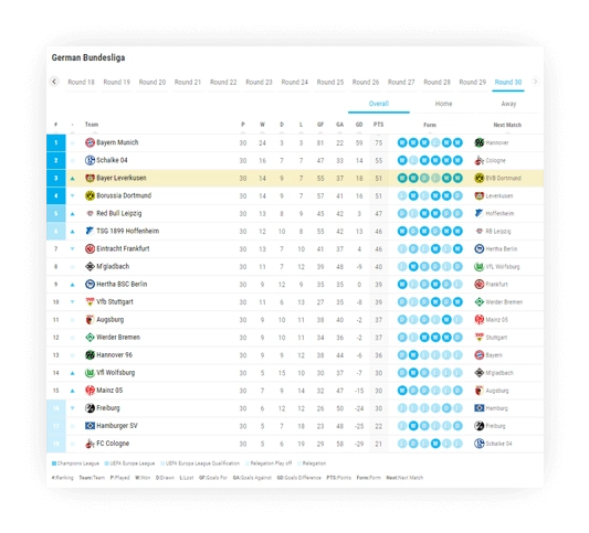 soccer team standings next match information 1