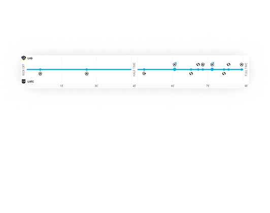 soccer timeline horizontal and vertical modes 1