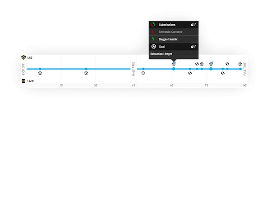 soccer timeline horizontal and vertical modes 2