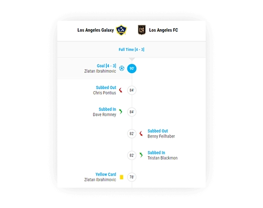 soccer timeline horizontal and vertical modes 3