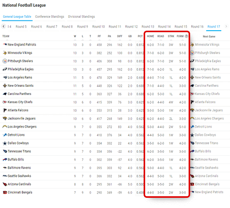 standings widgets