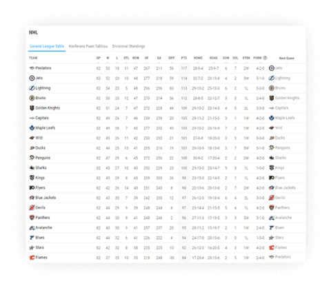 Ice Hockey Standings Widget, Standings API XML Feed